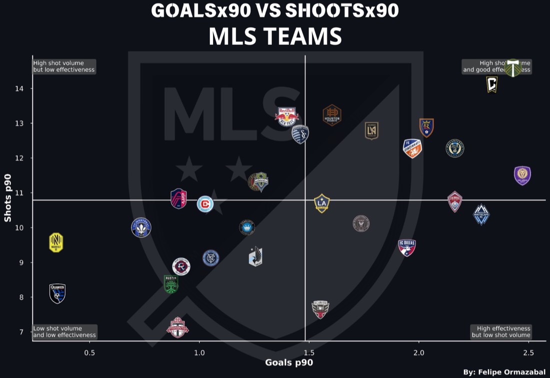 Football analytics work sample