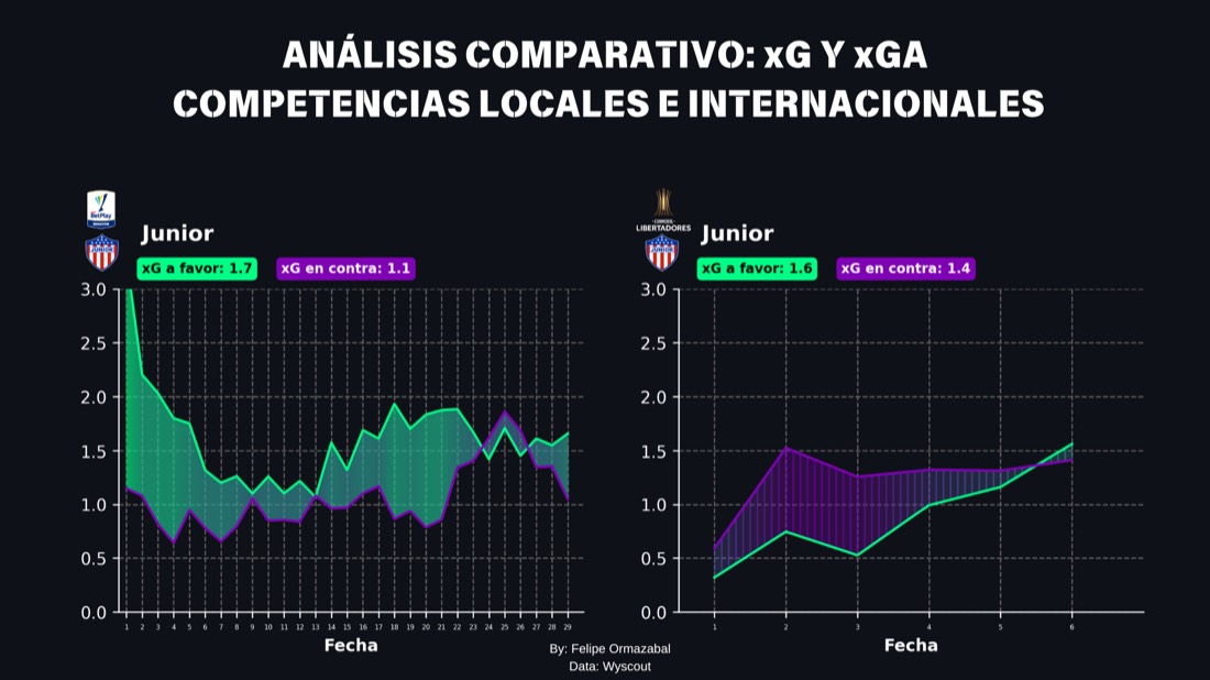Football analytics work sample