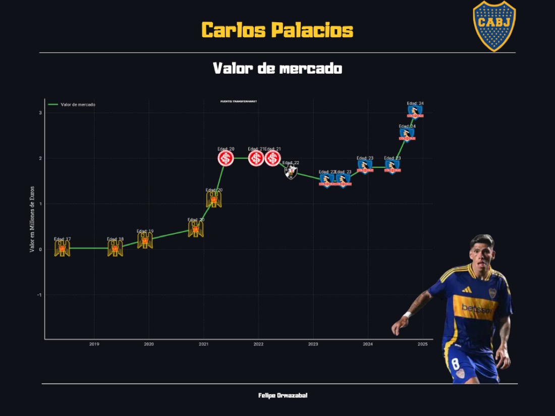 Football analytics work sample