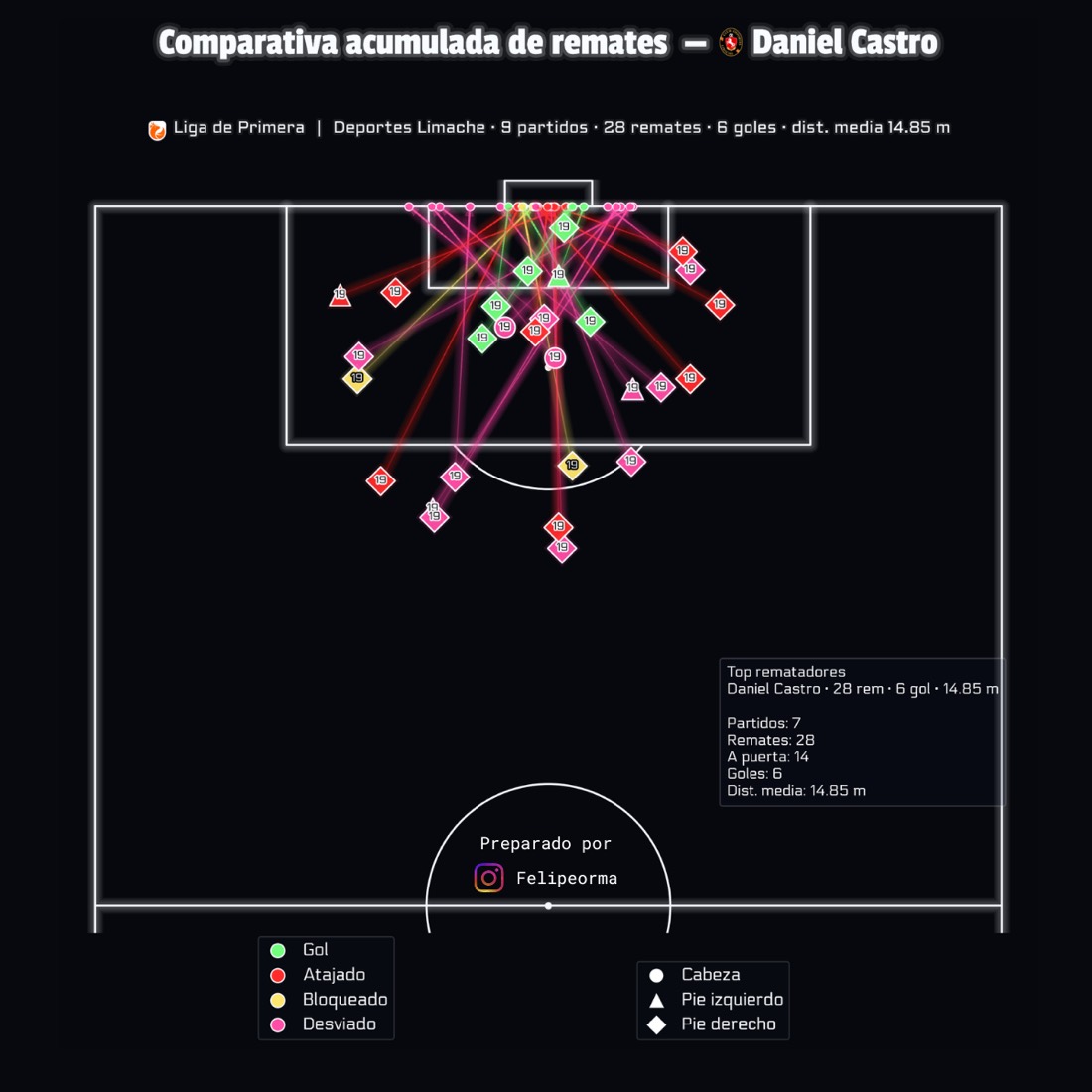 Football analytics work sample