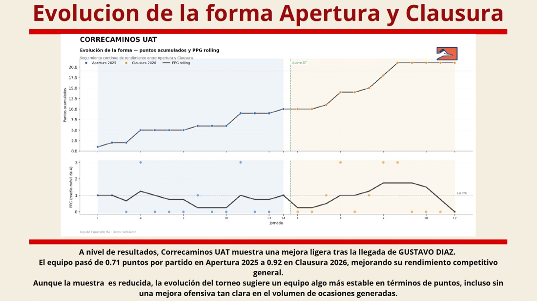 Football analytics work sample