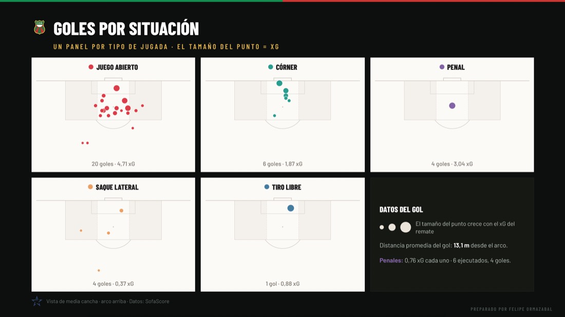 Football analytics work sample