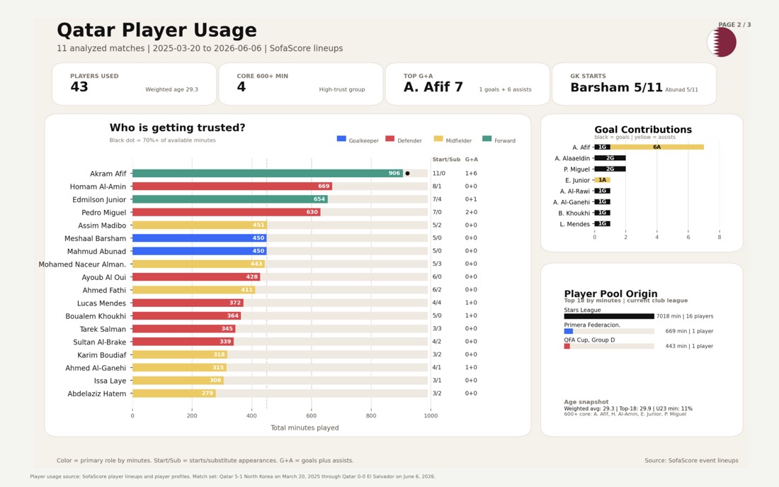 Football analytics work sample