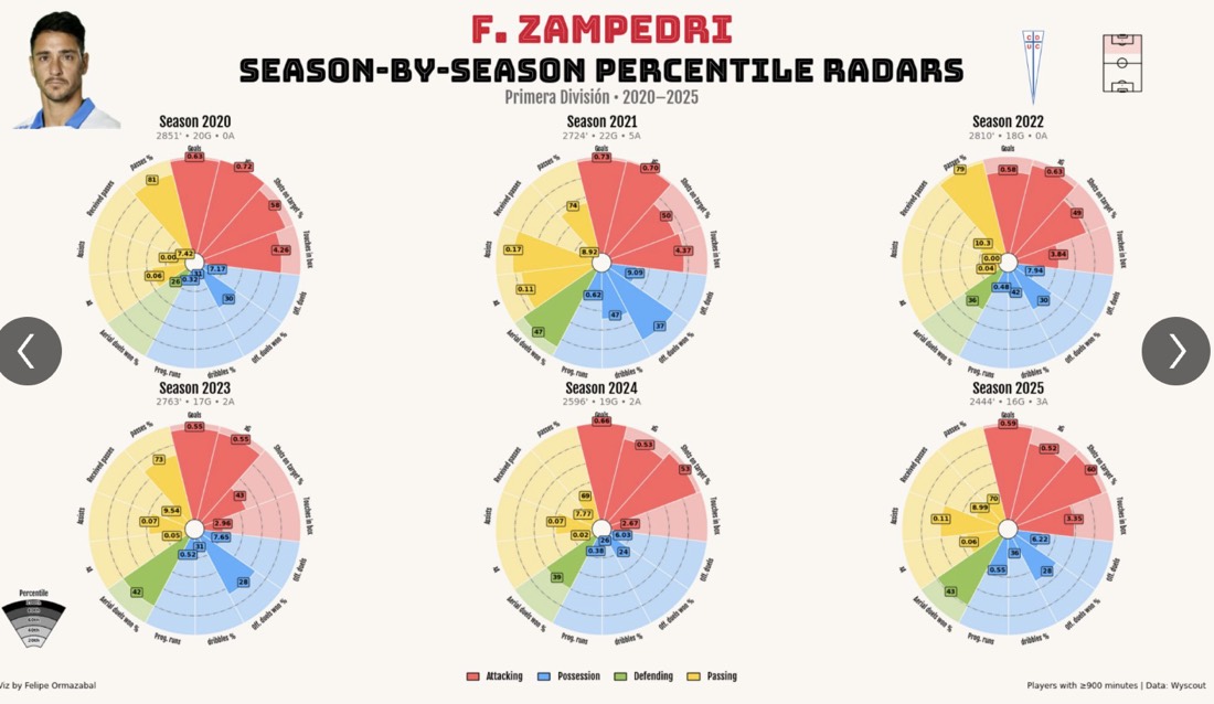 Football analytics work sample