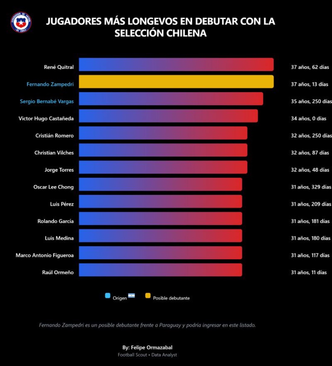 Football analytics work sample