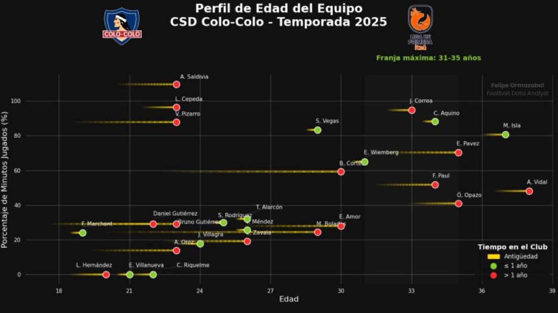 Football analytics work sample