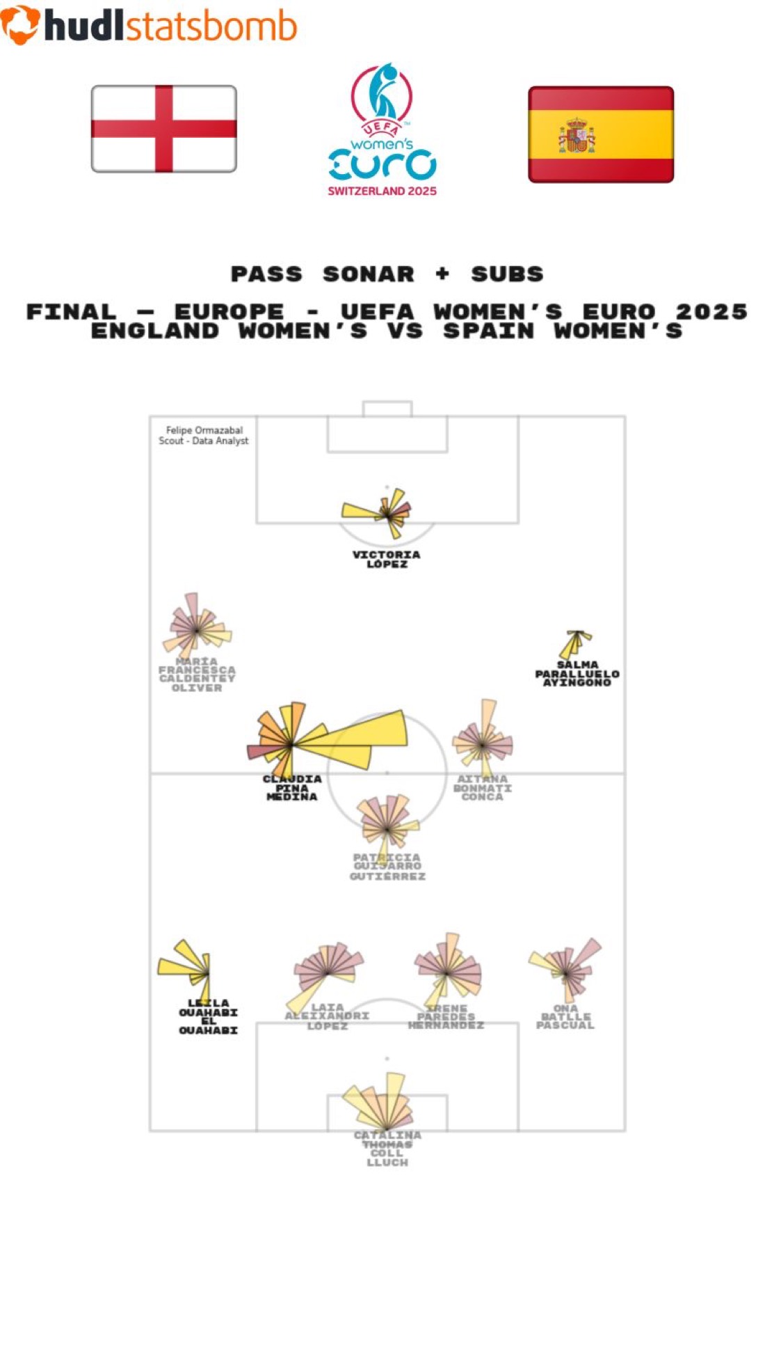 Football analytics work sample