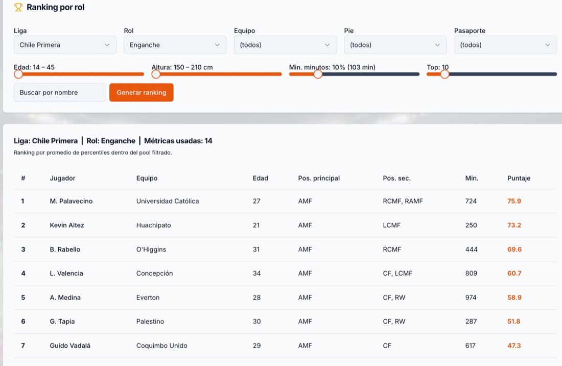 Football analytics work sample